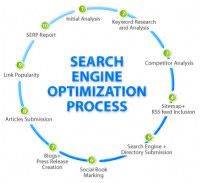 R&eacute;f&eacute;rencement sur Internet et SEO